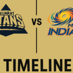 Gujarat Titans vs Mumbai Indians Timeline