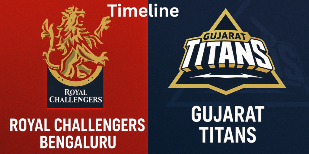 Royal Challengers Bengaluru vs Gujarat Titans Timeline