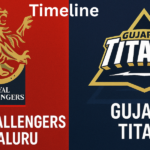 Royal Challengers Bengaluru vs Gujarat Titans Timeline