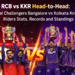 RCB vs KKR Head-to-Head